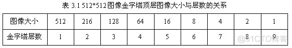 【图像配准】基于粒子群改进的sift图像配准matlab源码_图像配准_26