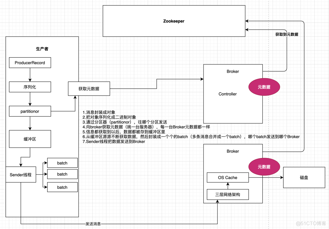 2万文字，一文搞懂Kafka_Kafka_10