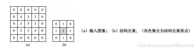 【水果检测】基于形态学检测水果大小matlab源码含GUI_图像处理_08