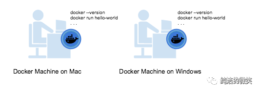 Docker(五)：Docker 三剑客之 Docker Machine_Docker Machine