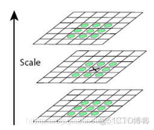 【图像配准】基于sift算法实现图像配准matlab源码_matlab_07