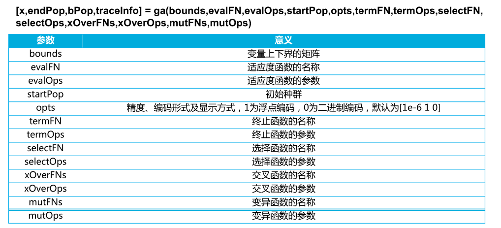 【VRP问题】基于模拟退火算法改进遗传算法实现带时间窗车辆路径规划问题VRPTW_模拟退火算法_06