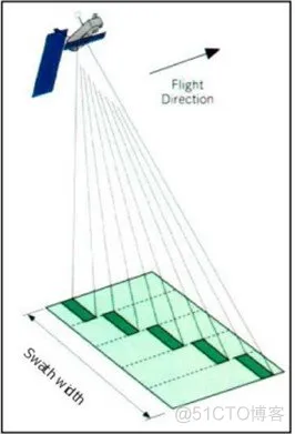 【雷达通信】合成孔径雷达(SAR)的点目标仿真matlab源码_matlab_07