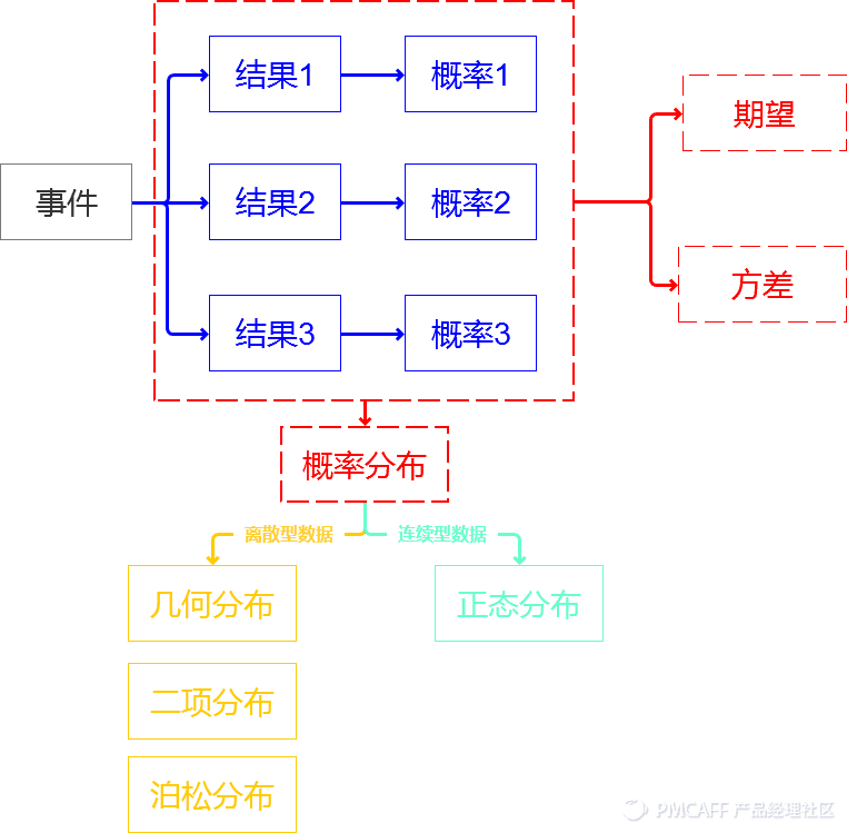 超级干货！统计学知识大梳理_统计学_11