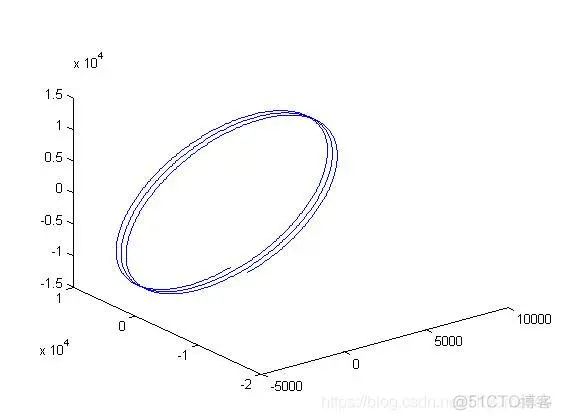 【物理应用】基于RBF神经网络算法控制卫星轨道和姿态_matlab_02