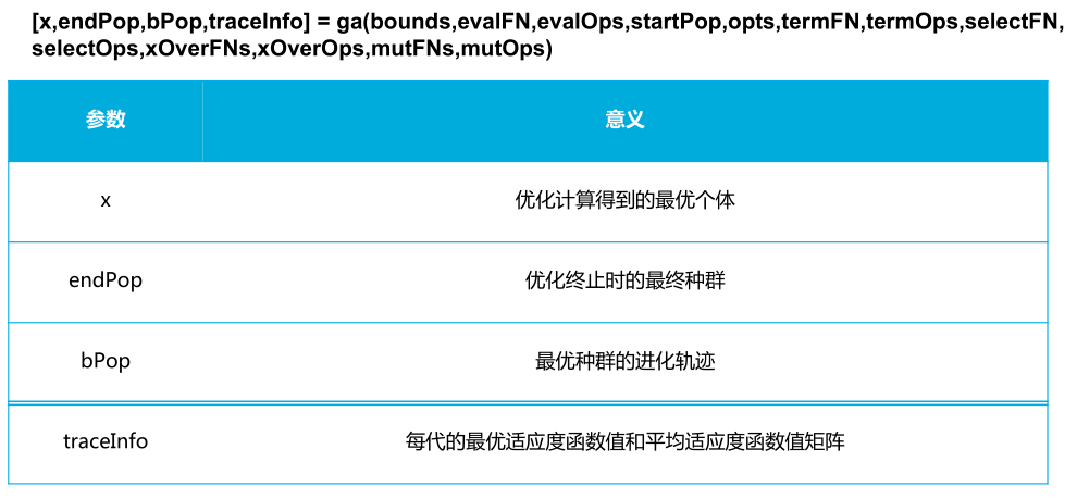 【VRP问题】基于模拟退火算法改进遗传算法实现带时间窗车辆路径规划问题VRPTW_模拟退火算法_07