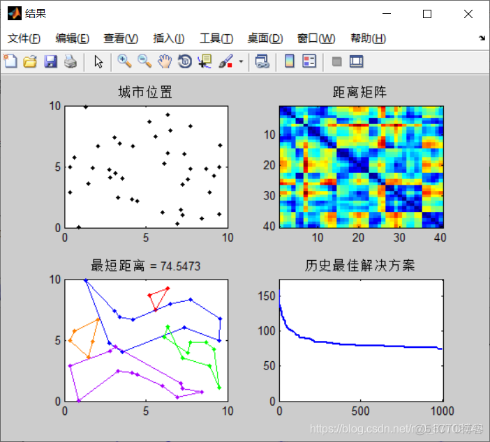 【TSP问题】基于遗传算法求解多旅行商问题matlab源码含GUI_matlab_16