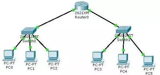 一文读懂 TCP/IP 网络模型_网络的分层体系结构_12