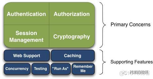 springboot(十四)：整合shiro-登录认证和权限管理_springboot整合shiro-登