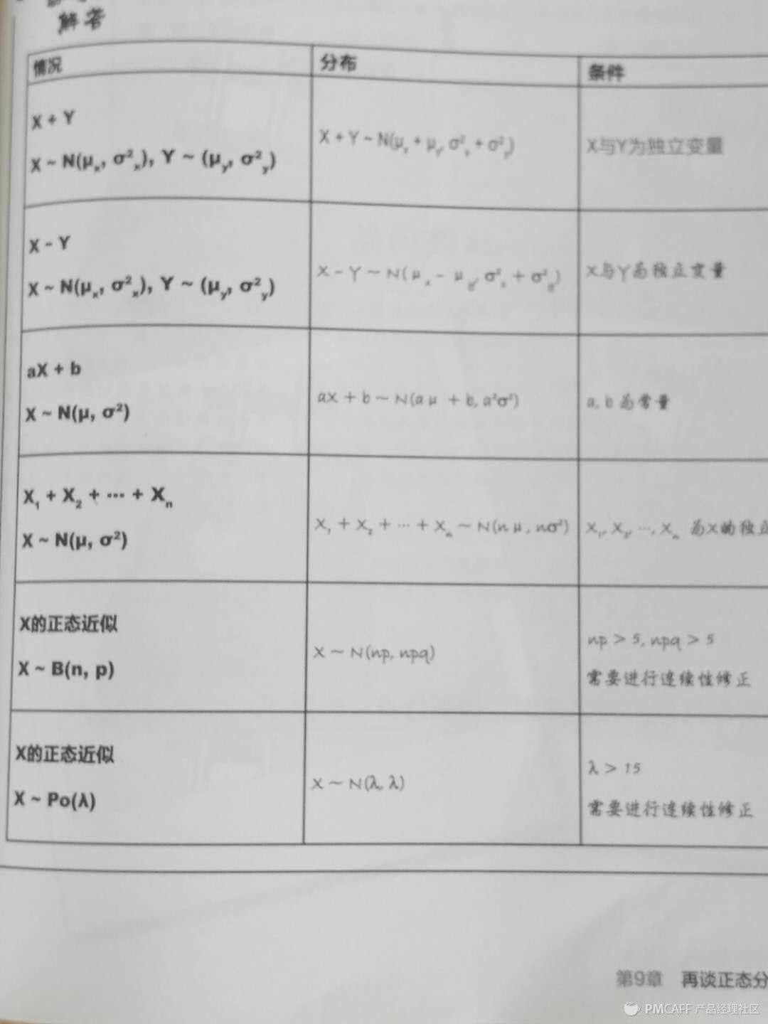 超级干货！统计学知识大梳理_统计学_18