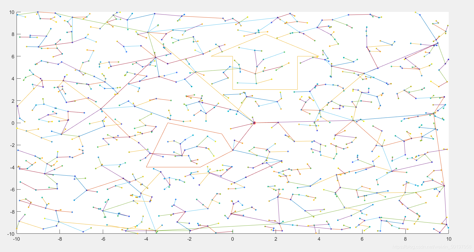 【路径规划】基于RRT实现路径规划_matlab_07