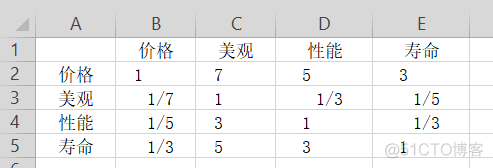 层次分析法_层次分析法_02