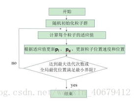 【路径规划】基于粒子群算法实现机器人栅格地图路径规划_粒子群算法_03