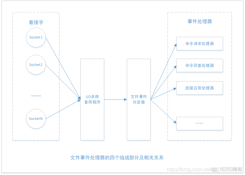 Redis，性能加速的催化剂_其他_03