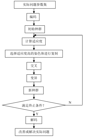 【VRP问题】基于模拟退火算法改进遗传算法实现带时间窗车辆路径规划问题VRPTW_模拟退火算法_04