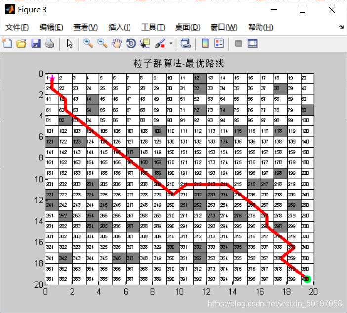 【路径规划】基于粒子群算法实现机器人栅格地图路径规划_粒子群算法_06