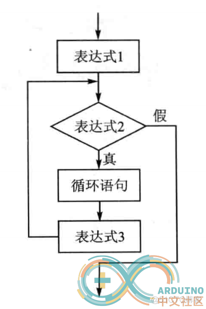 Arduino学习笔记② Arduino语言基础_Arduino_08