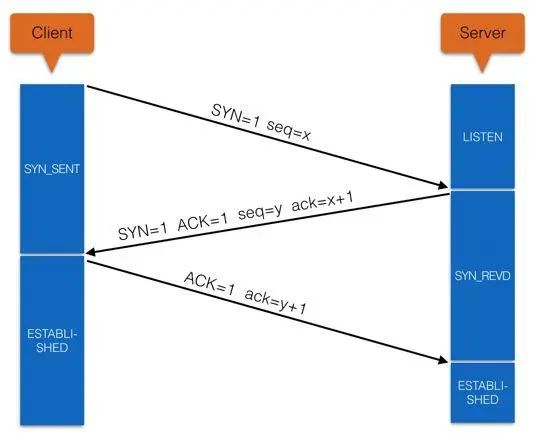 一文读懂 TCP/IP 网络模型_网络的分层体系结构_16