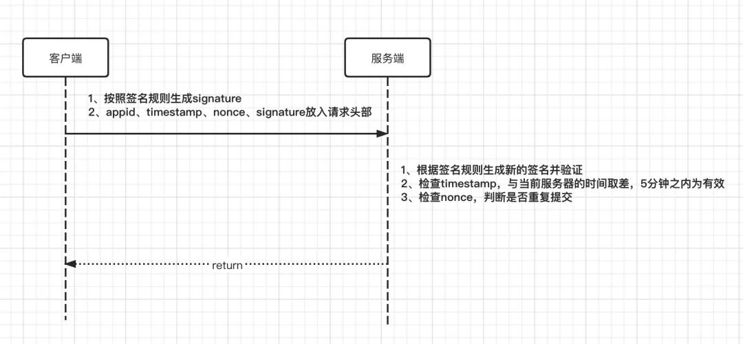 如何保证API接口安全？_API接口_03