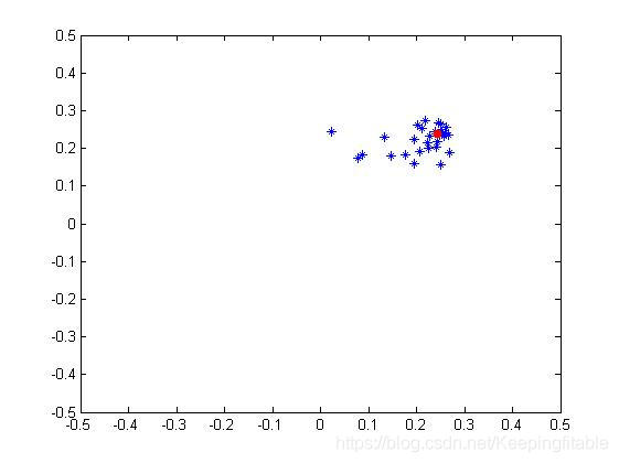 【路径规划】基于粒子群算法机器人避障路径规划matlab源码含GUI_matlab_06