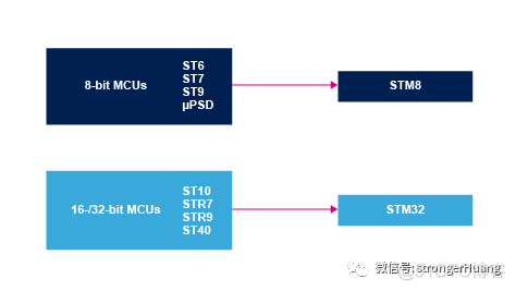 美敦力公开呼吸机，开发环境为Keil + ST10F276（STM32前身）_Keil_04