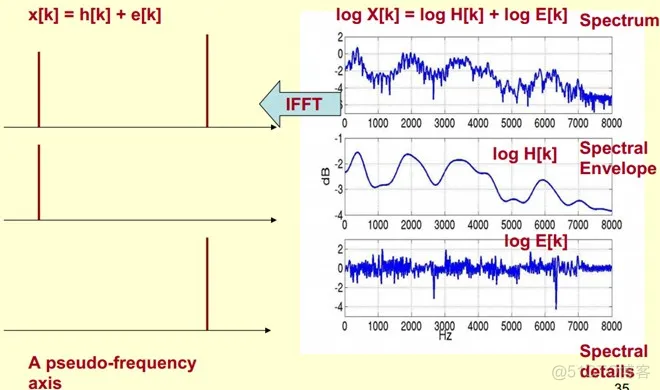 【语音识别】基于MFCC的GMM实现语音识别matlab源码_matlab_10