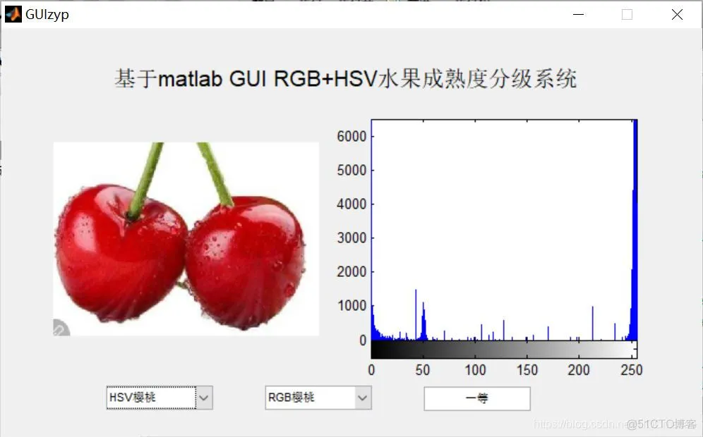 【水果识别】基于RGB+HSV实现水果成熟度分级系统matlab源码含GUI_图像处理_06