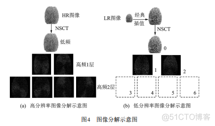 【图像融合】基于非下采样Contourlet变换nsct算法实现红外图像和可见光图像的融合matlab源码_matlab_10