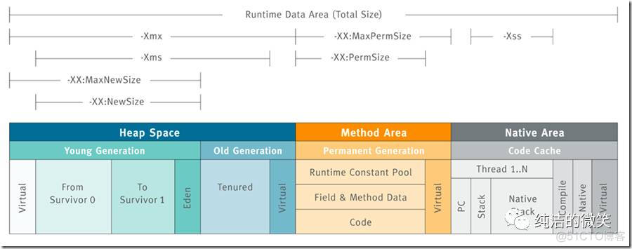 jvm系列(二):JVM内存结构_JVM内存结构_02