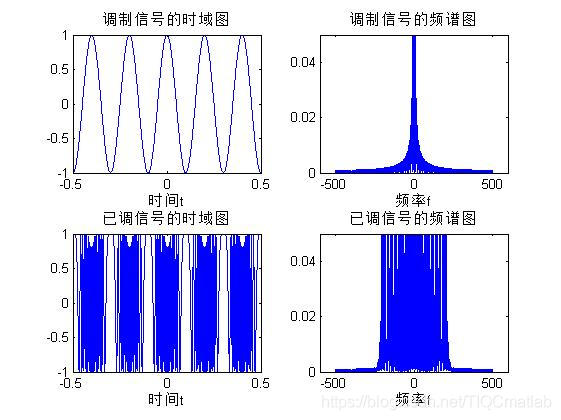 【信号处理】调相信号产生+解调matlab源码_信号处理