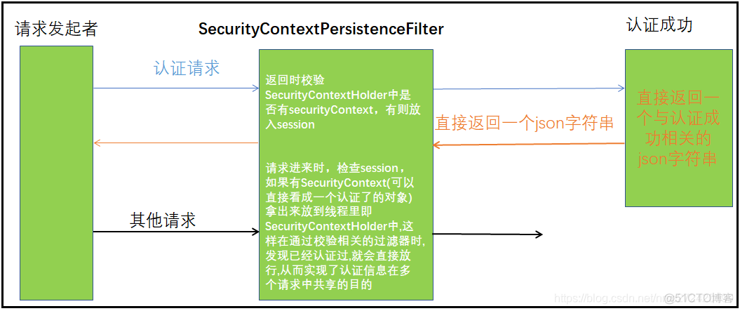 spring-security入门7---浅析spring-security原理_spring-security_02