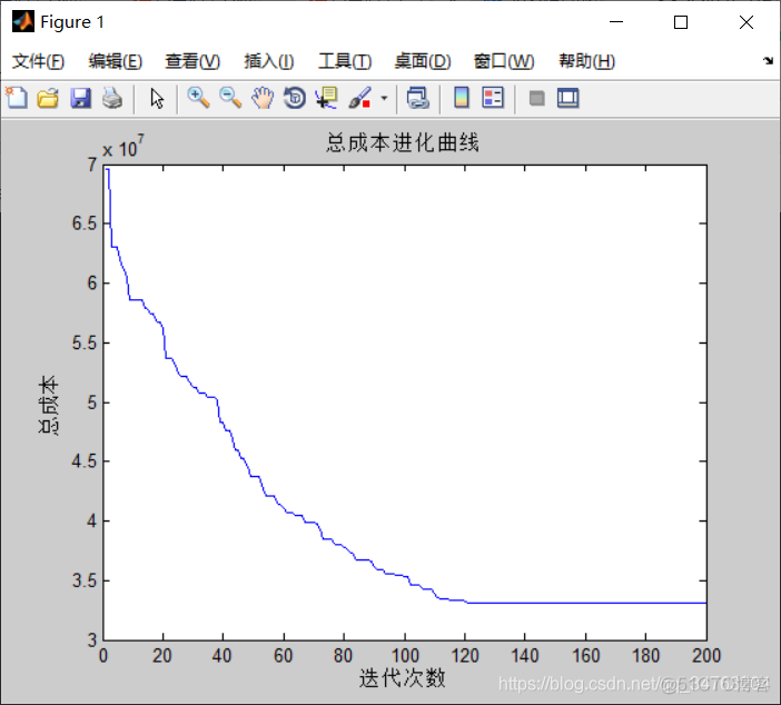 【路径规划】基于遗传算法求解海岛物资补给问题matlab源码_matlab_03