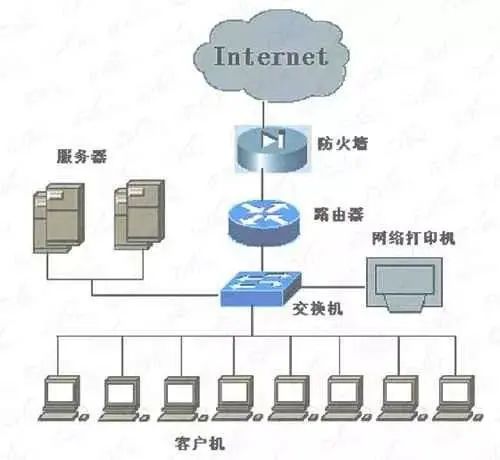 一文读懂 TCP/IP 网络模型_TCP/IP_08