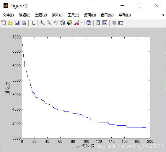 【VRP问题】基于模拟退火算法改进遗传算法实现带时间窗车辆路径规划问题VRPTW_模拟退火算法_11