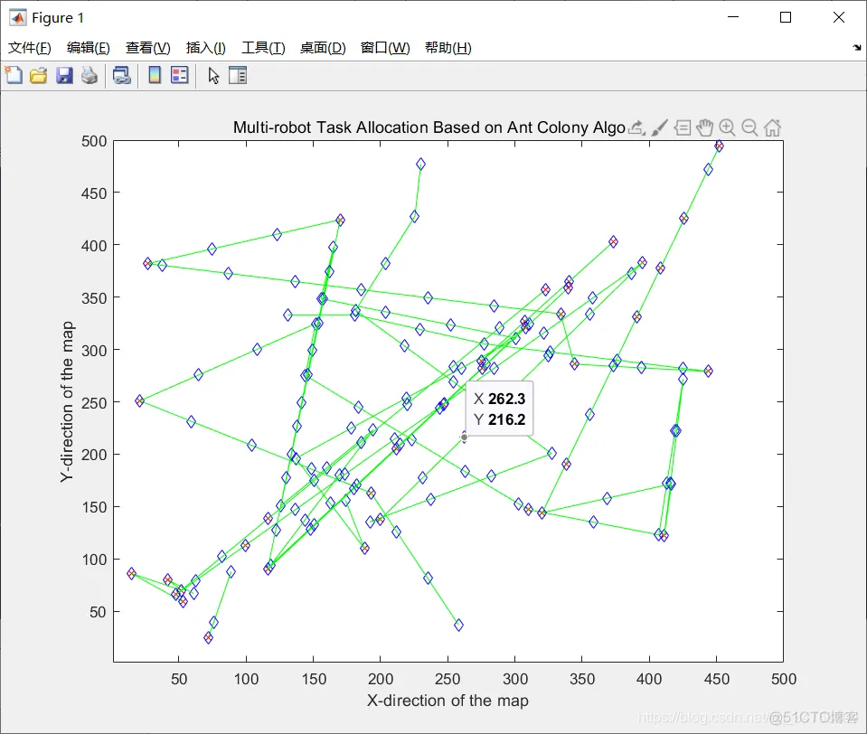 【路径规划】基于蚁群算法和匈牙利算法的二维多无人机路径规划matlab源码_matlab_07