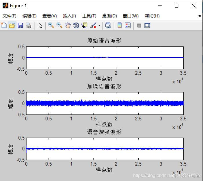 【信号处理】基于小波变换的语音增强matlab源码_语音通信