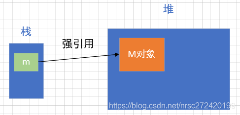 【并发编程&JVM】--- 强软弱虚四种引用 + ThreadLocal内存泄漏原因分析_ThreadLocal内存泄漏