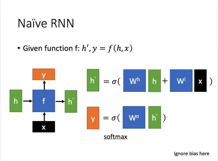 一文看懂从 RNN 到 LSTM_深度学习_03