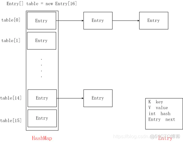 Java基础面试题整理_Java_02