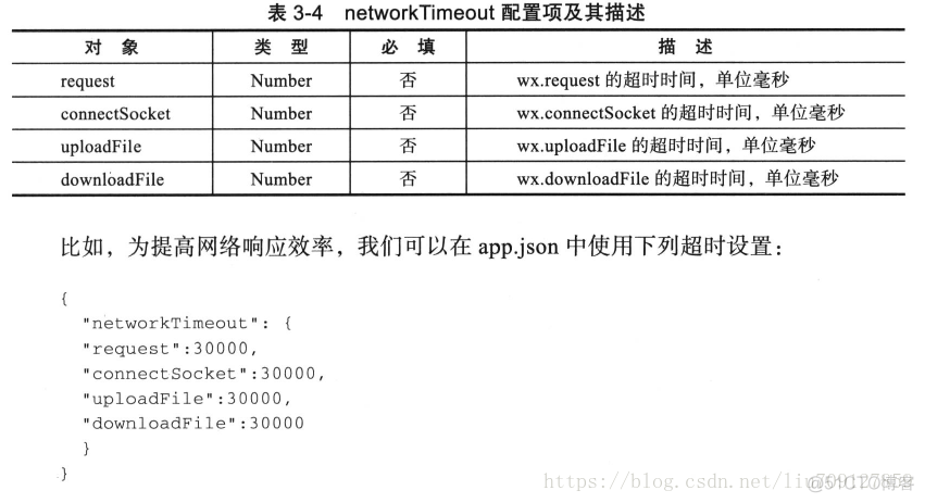 小程序 app.json 配置信息参考_js_06