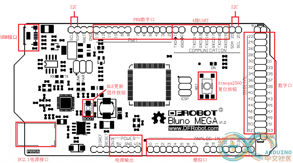 Arduino学习笔记① 初识Arduino_Arduino_04