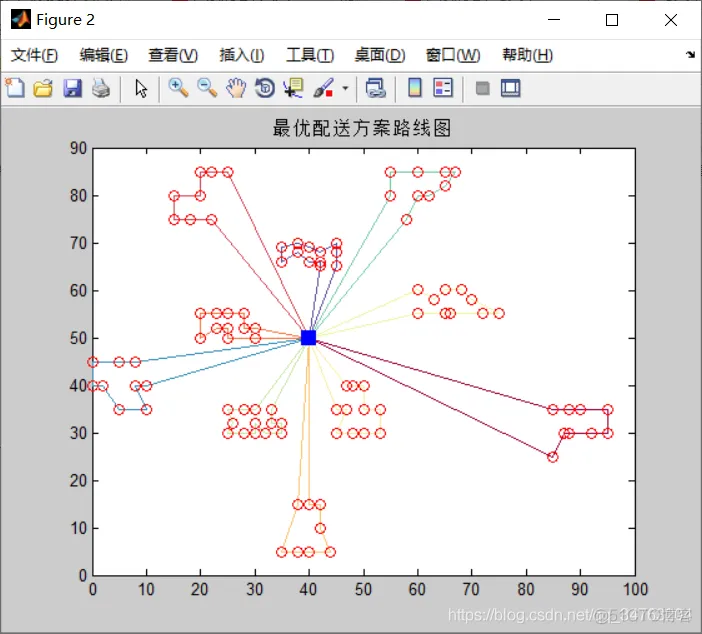 【vrp问题求解】基于遗传算法的带时间窗的车辆路径问题VRPTW_matlab_06