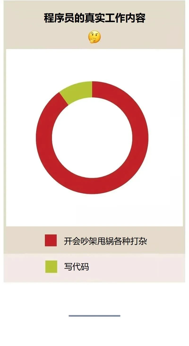 建议你没事别直接约基友！_程序员_07