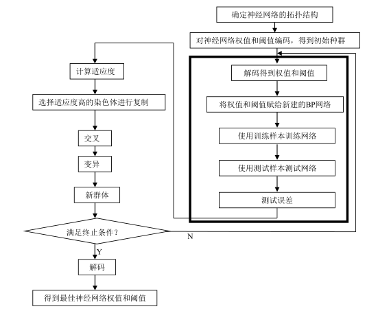 【VRP问题】基于模拟退火算法改进遗传算法实现带时间窗车辆路径规划问题VRPTW_模拟退火算法_08