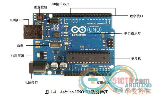 Arduino学习笔记① 初识Arduino_Arduino_02