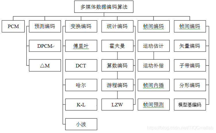 【图像融合】基于小波变换的图像融合matlab源码_分享_03