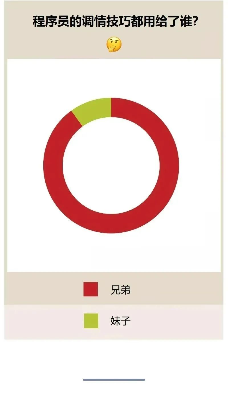 建议你没事别直接约基友！_程序员