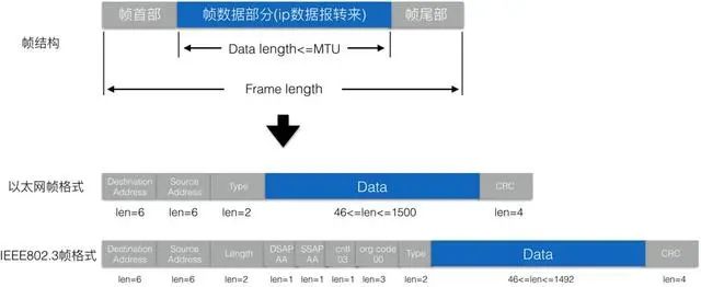 一文读懂 TCP/IP 网络模型_TCP/IP_05