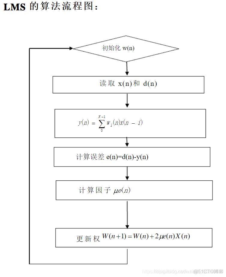 【信号处理】改进型的LMS算法-NLMS算法_最小均方_02