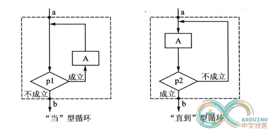 Arduino学习笔记② Arduino语言基础_Arduino_07